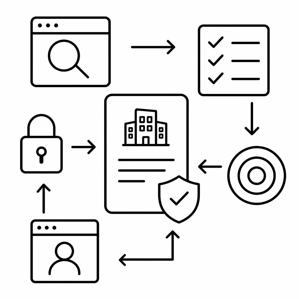 ✅ Why We Verify Company Activities — And Why It Matters in Regulated Markets