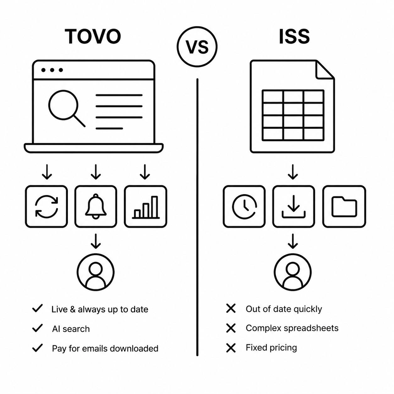 ⚔️ TOVO vs ISS MarketPro Powered by Autus