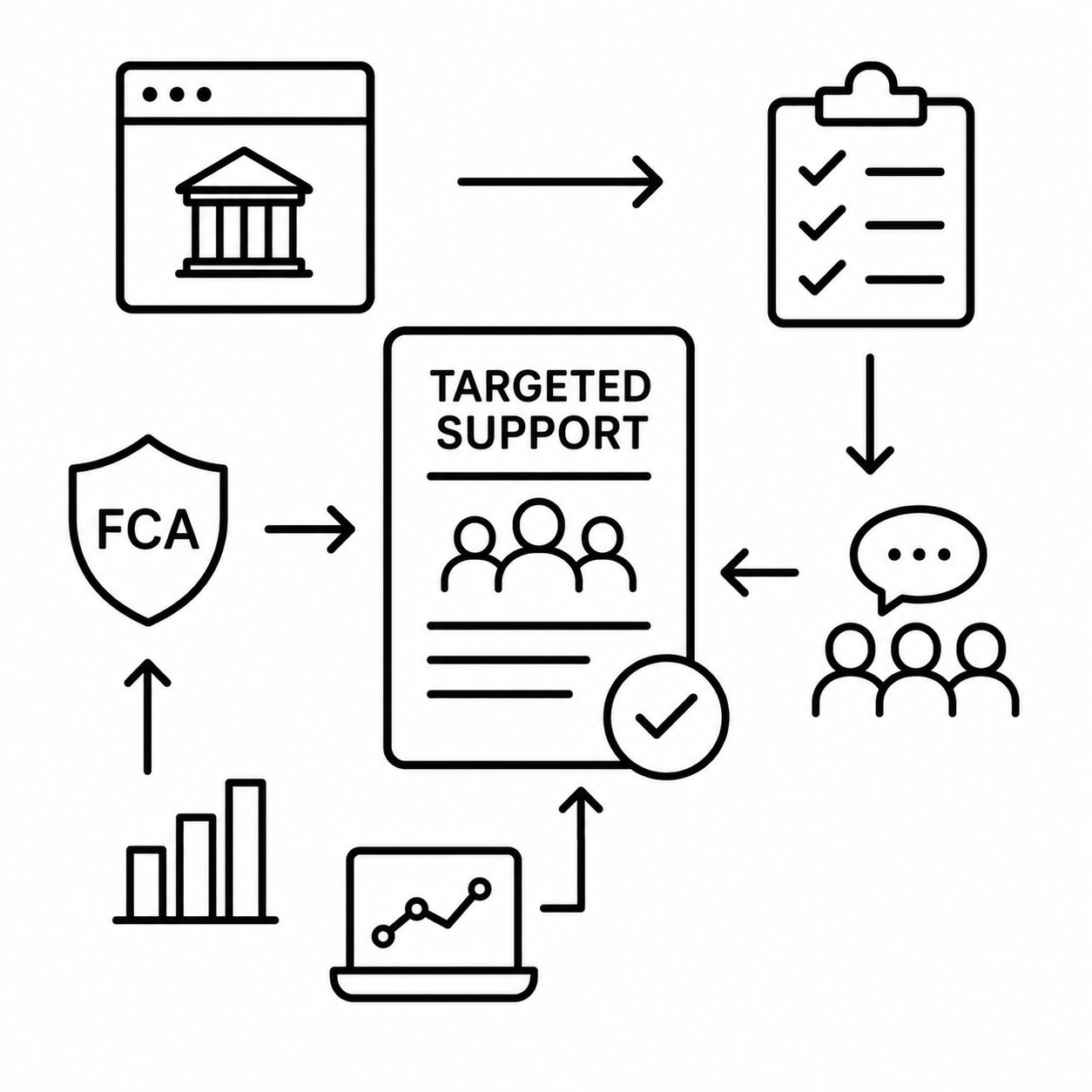 New FCA "Providing Targeted Support" Permission: Frequently Asked Questions
