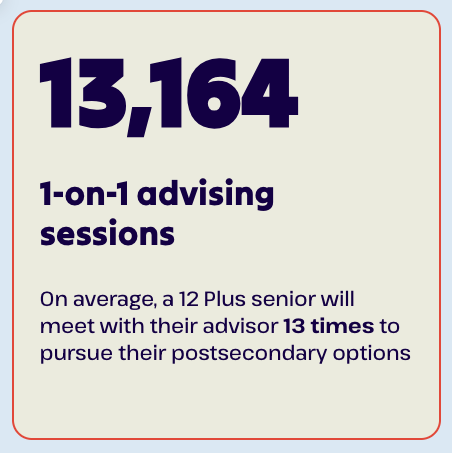 The national average is only 38 minutes with a high school counselor##