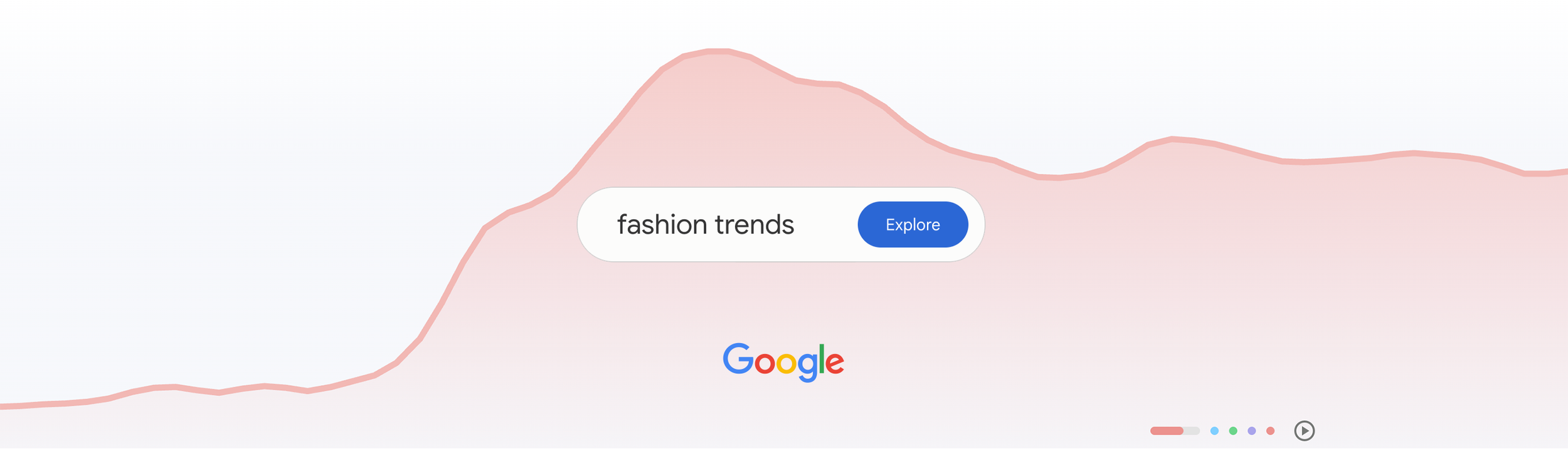 Google Trend Reports