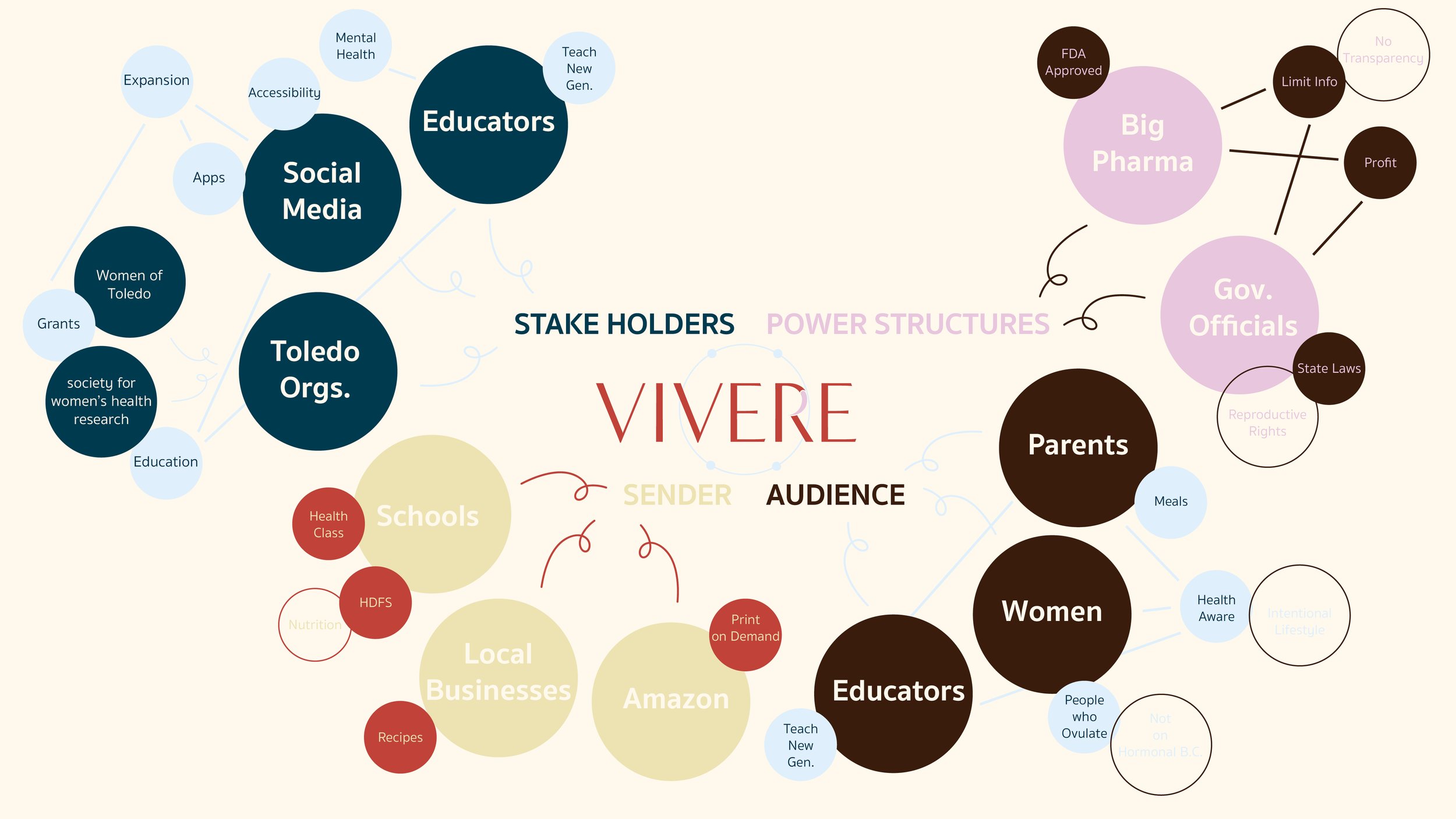 Vivere_SlideDeckImages8.jpg
