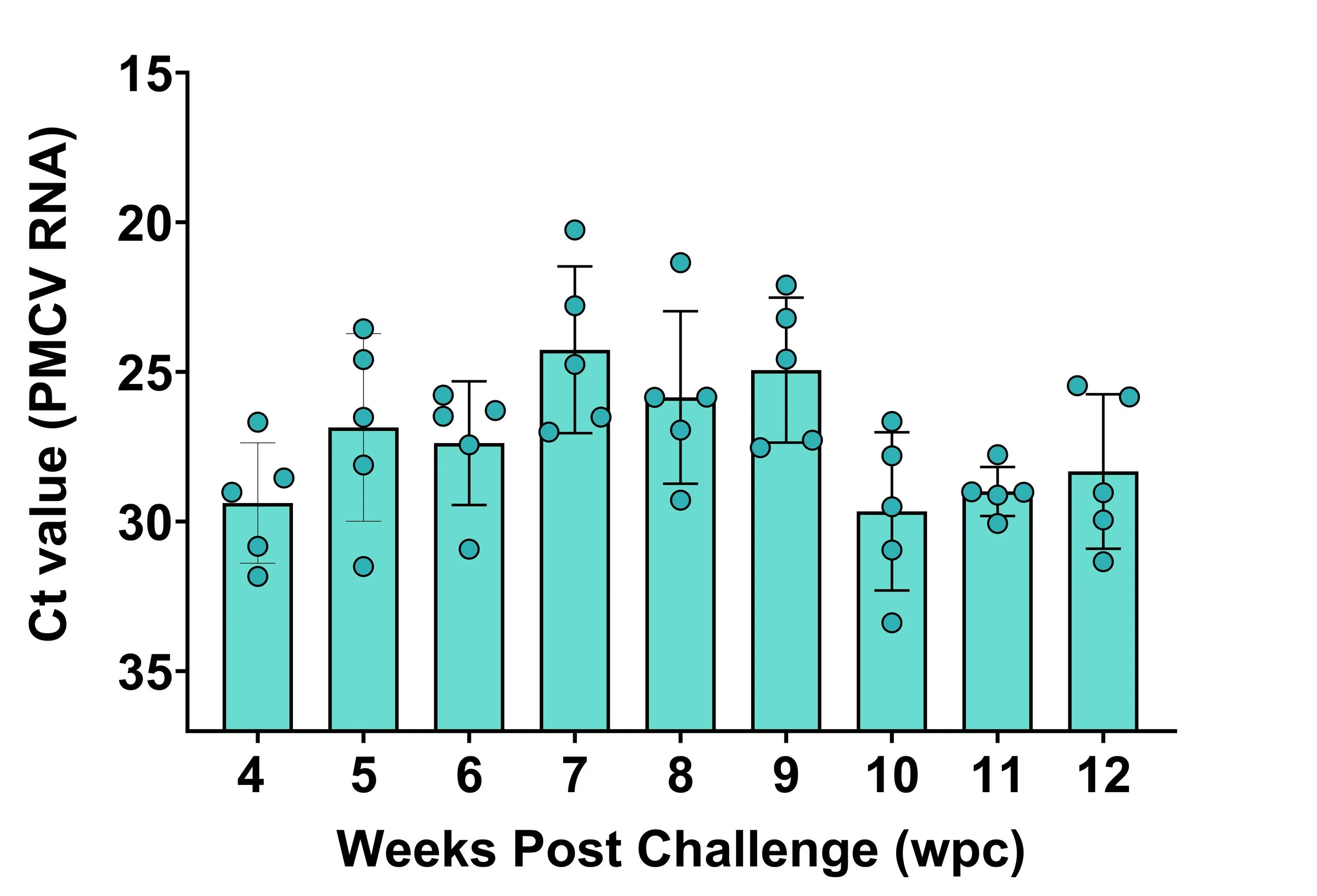 An Image is Worth a Thousand Words: Why Reliable Challenge Models Matter in the Fight Against CMS