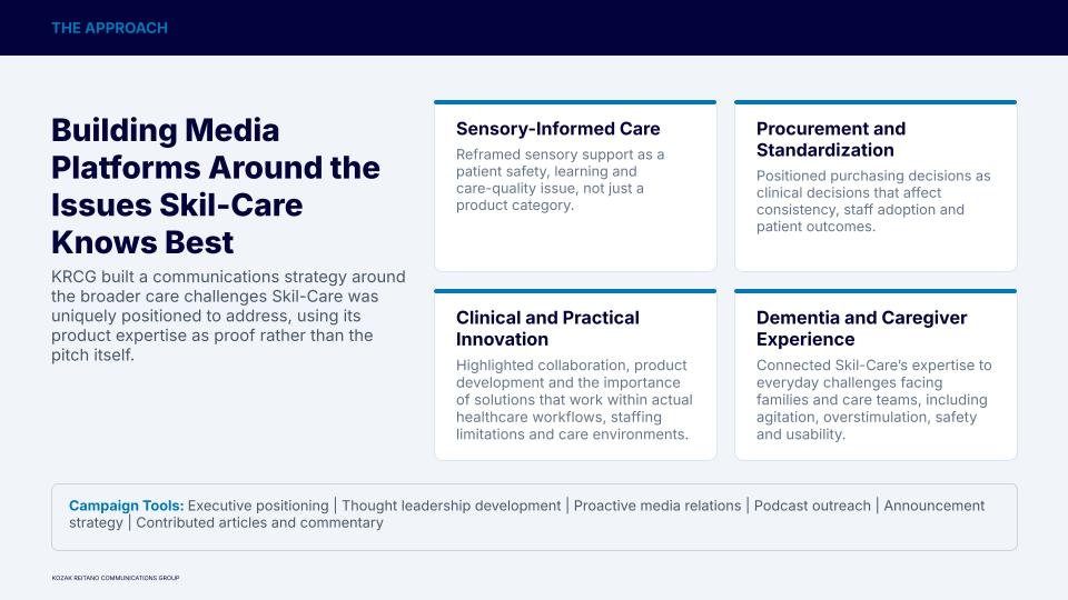 Case Study: Skil-Care 