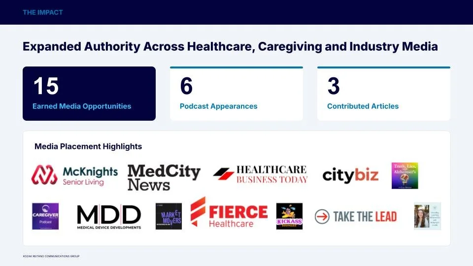 Case Study: Skil-Care 