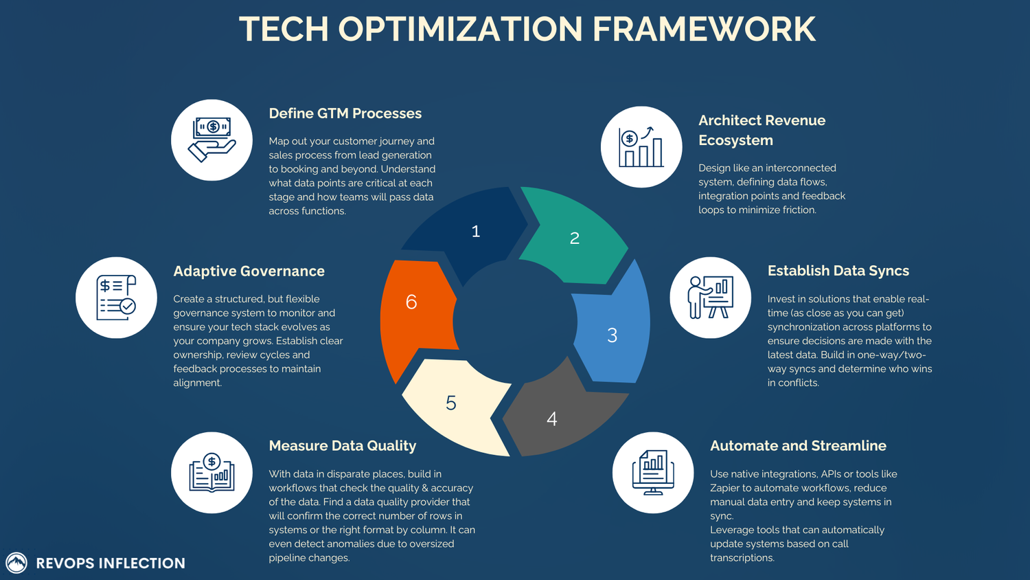 Tech Optimization | Enhance Your Revenue Tech Today — RevOps Inflection