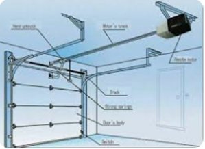 Garage Door parts lubrication