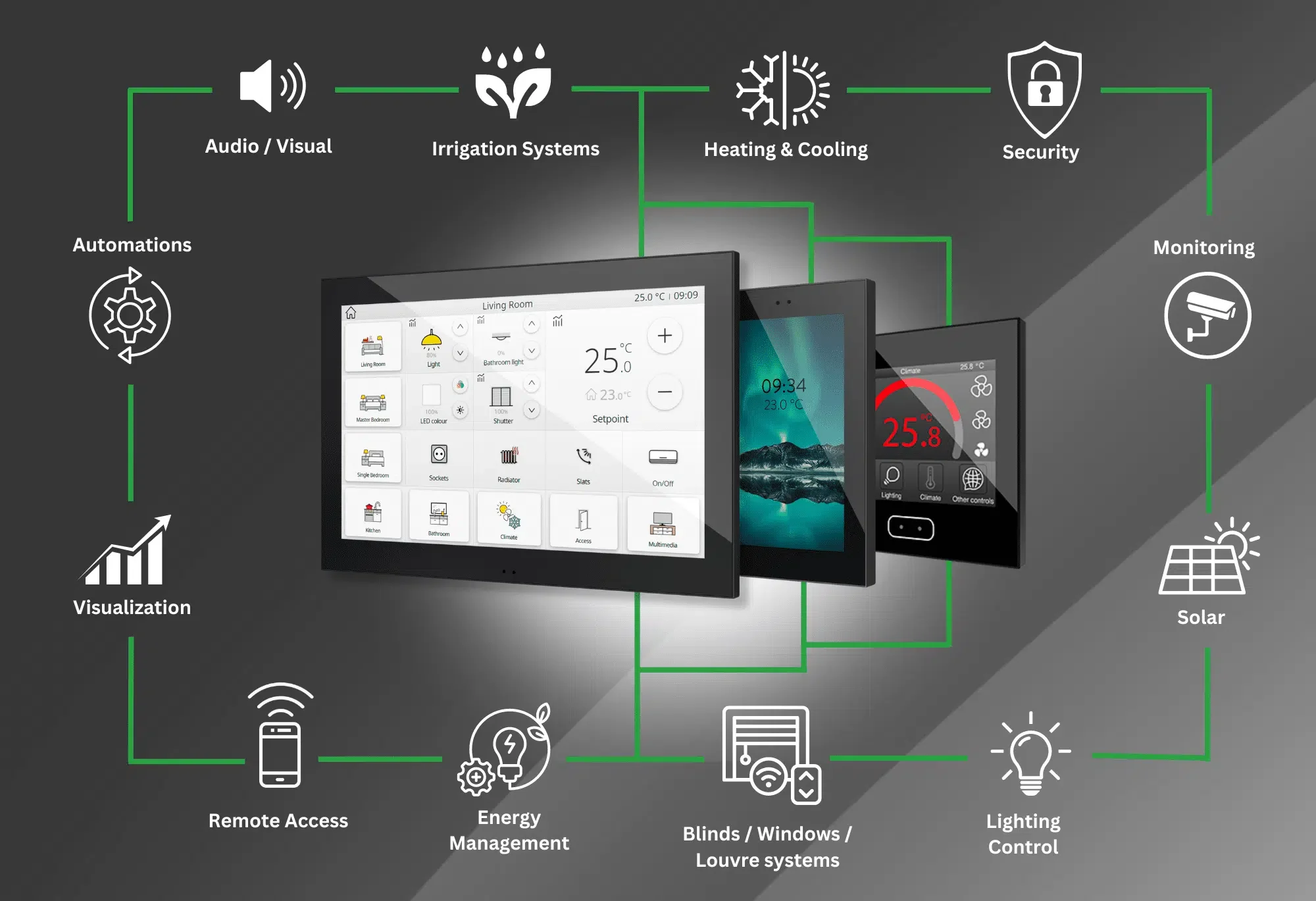 Zennio screen, showing all the systems that can be integrated into KNX