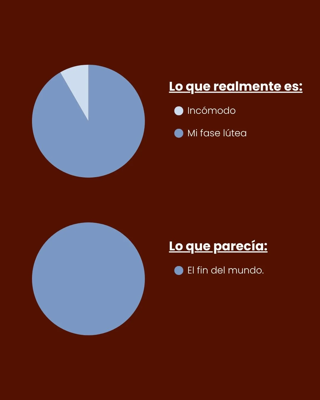 Esa semana antes de que te baje y sientes que ya no puedes m&aacute;s&hellip; 🙄

Es tu fase l&uacute;tea 

La fase l&uacute;tea es la etapa despu&eacute;s de la ovulaci&oacute;n y antes de que te baje.
En esos d&iacute;as es normal sentir:
&bull; m&