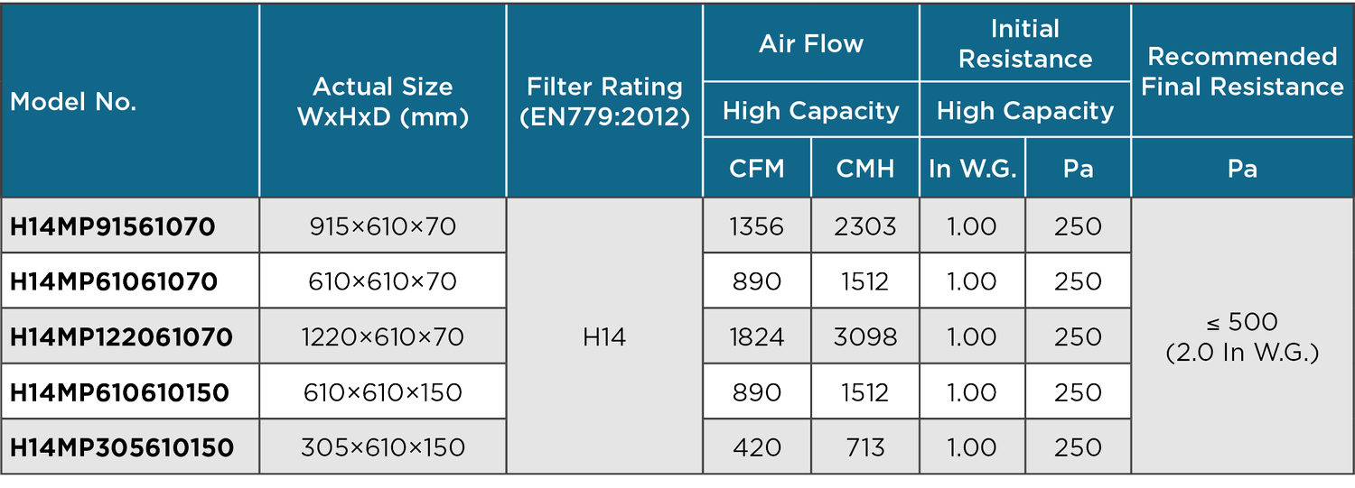 Minipleat HEPA Filters for Commercial HVAC Systems — Rainbow Air Systems