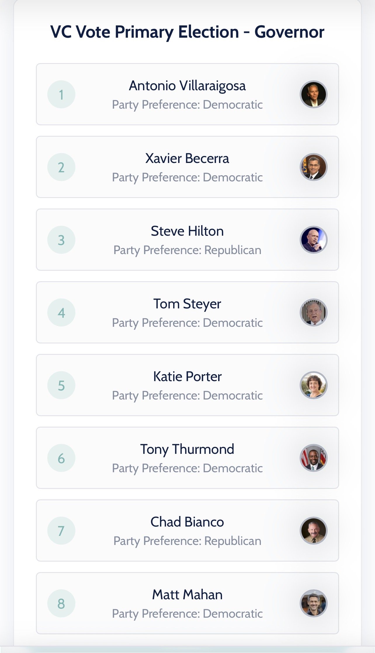 Vote for Governor Using Ranked Choice Voting!