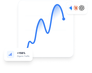 Line graph with upward trend showing +156% organic traffic, with icons for settings, information, and a link to toggle display options.