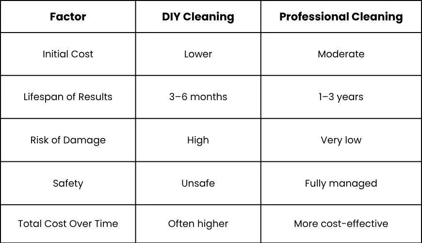 DIY vs Professional