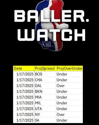 Baller.Watch NBA Picks &amp; Projections for 1/17/25