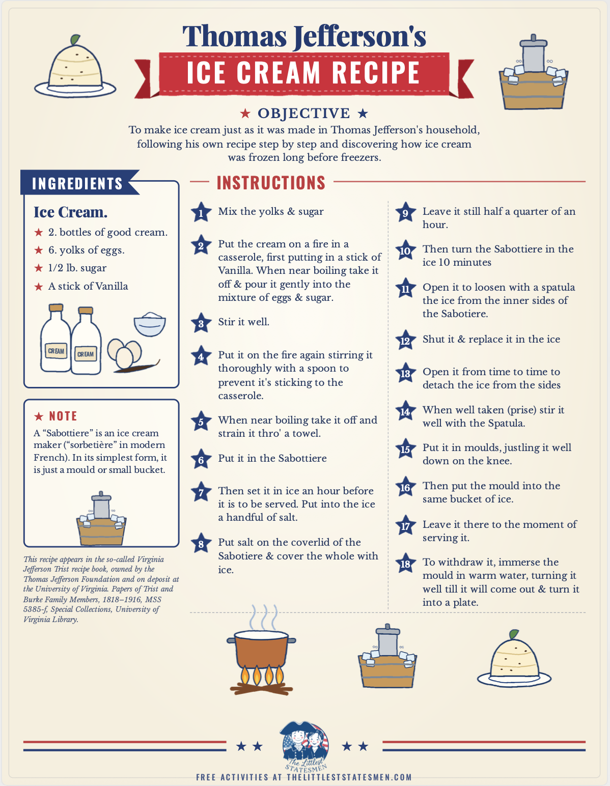 Thomas Jefferson’s Ice Cream Recipe