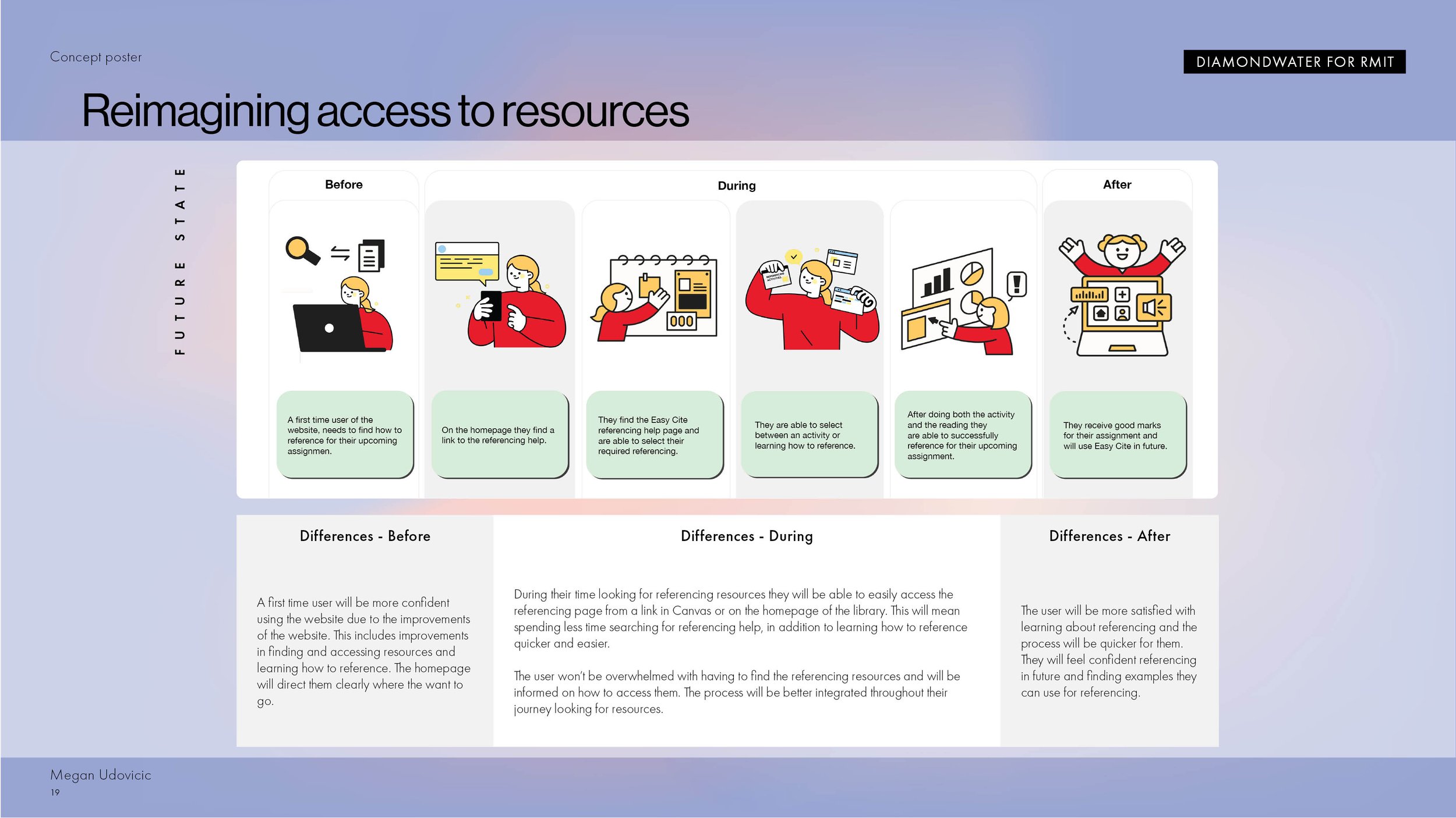 INTE2610 UX Design & Prototyping - A2- presentation11.jpg