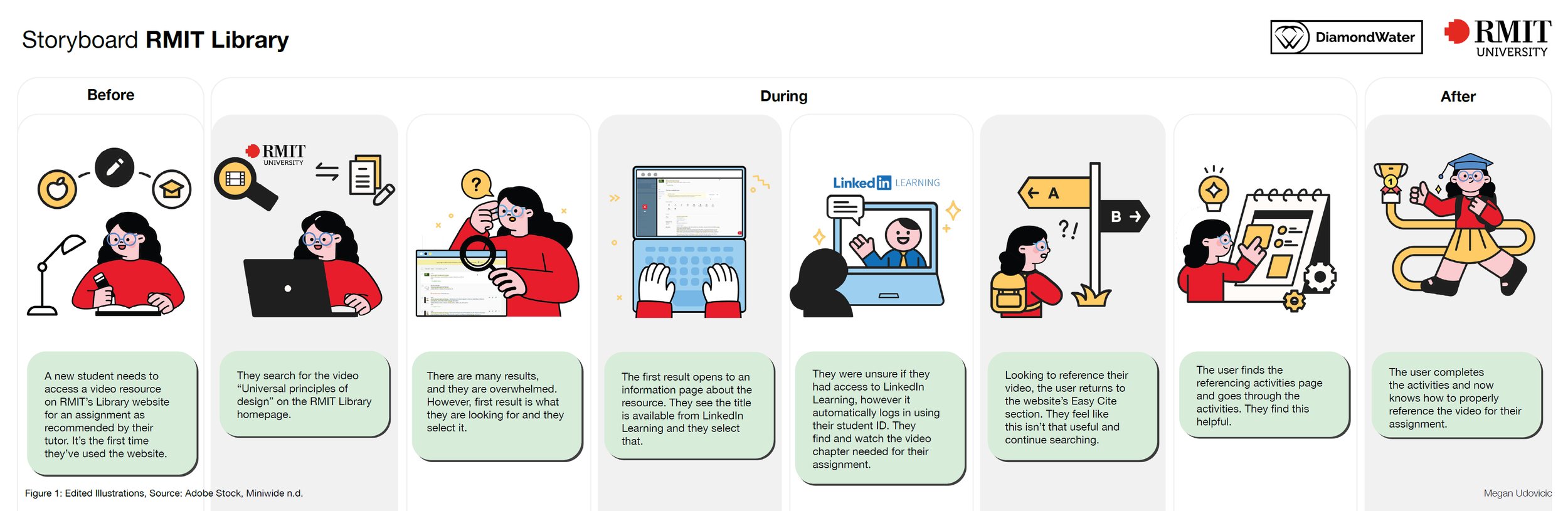 INTE2610 UX Design & Prototyping - A1- storyboard.png