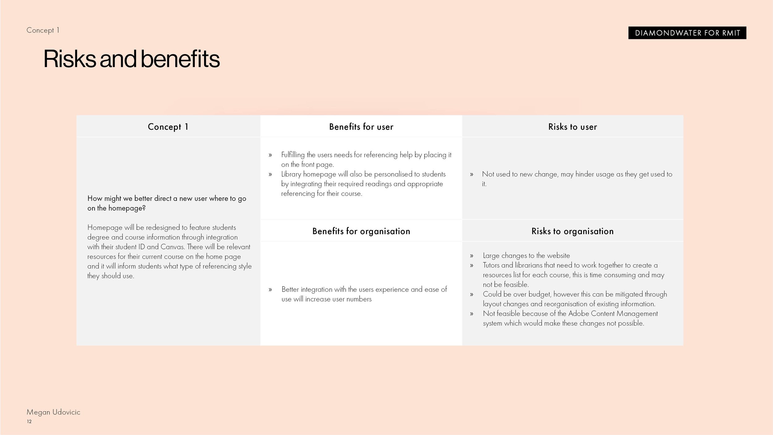 INTE2610 UX Design & Prototyping - A2- presentation6.jpg