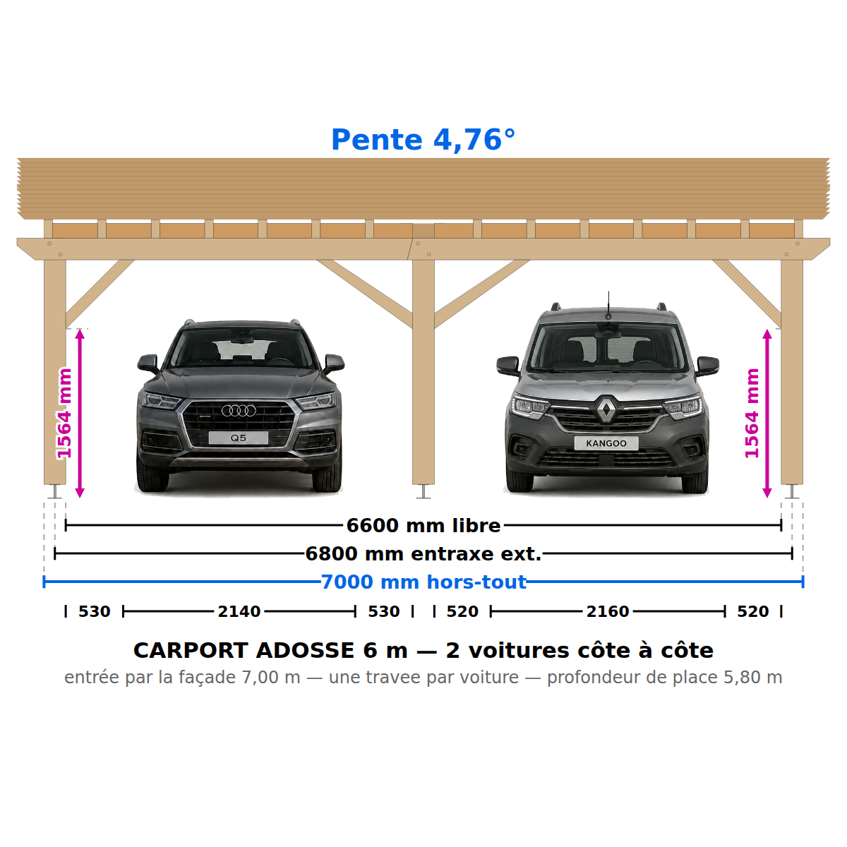 Carport voiture adossé 7 m x 6 m : hauteur 2,4 m/2,9 m