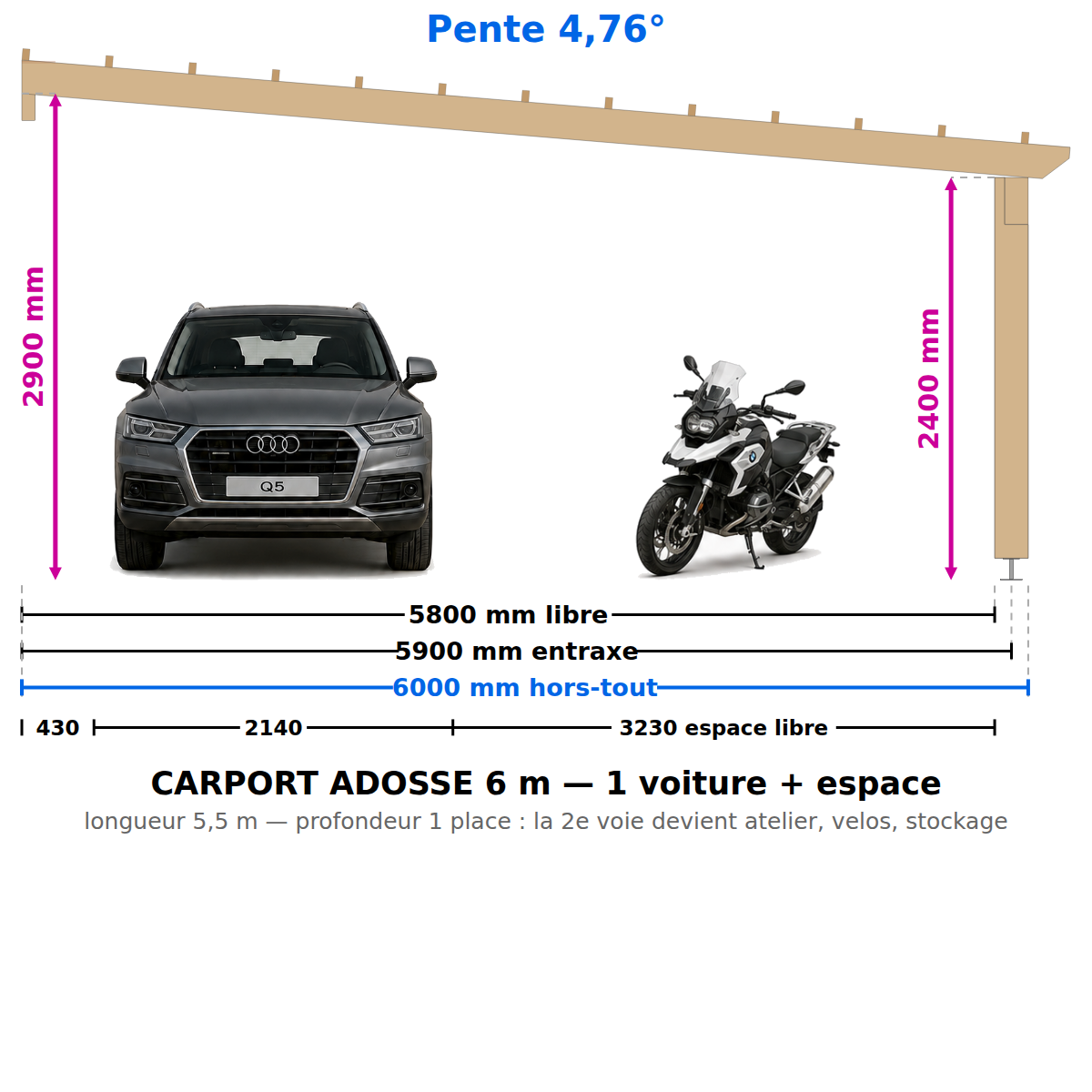 Carport voiture adossée 5,5 m x 6 m : hauteur 2,4 m/2,9 m