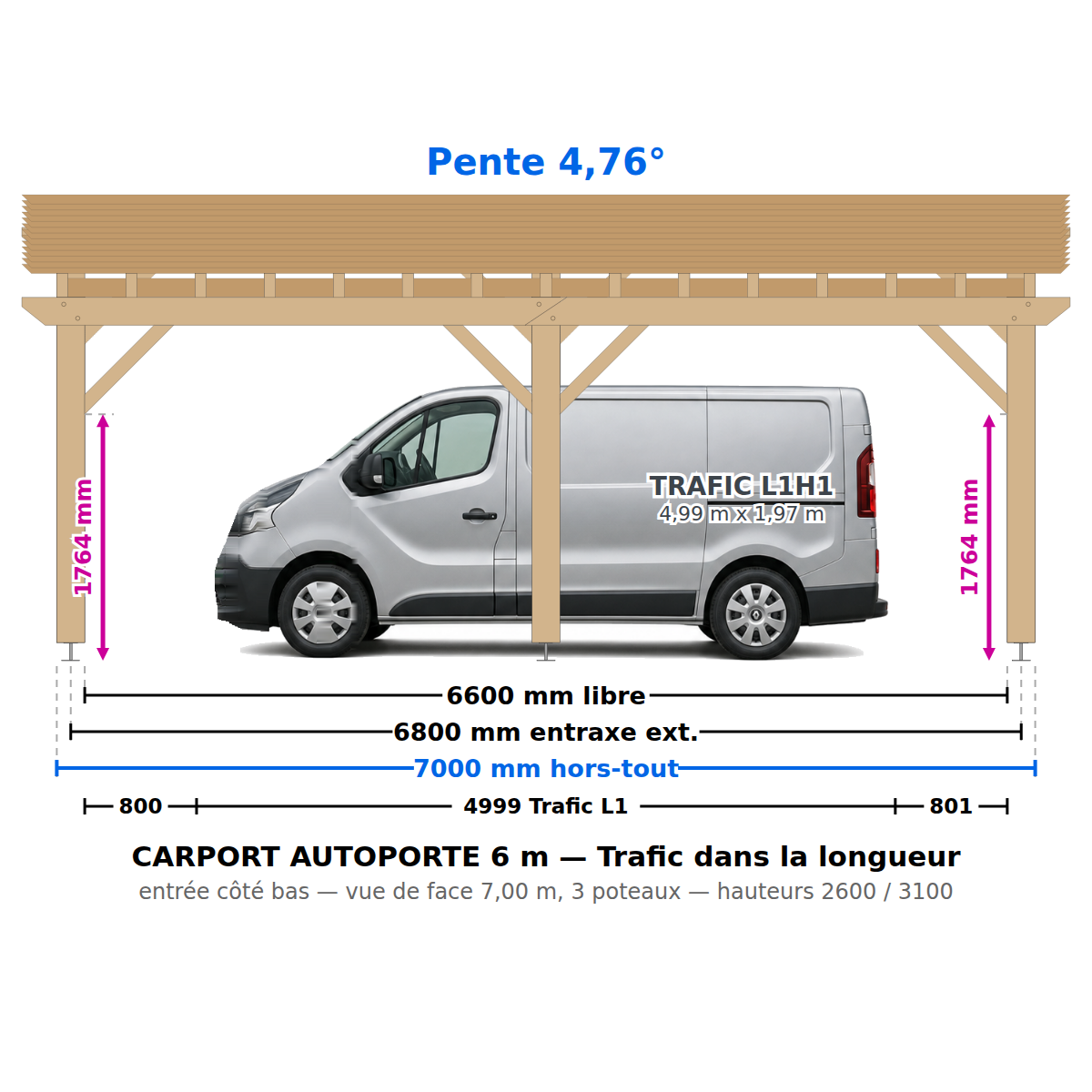 Diagramme d'un abri de voiture automatisé de 6 mètres de long pour un véhicule de type van, avec détails de dimensions, inclinaison de 4,76 degrés, hauteur de 1776 mm, et espace de passage de 7 mètres hors tout.