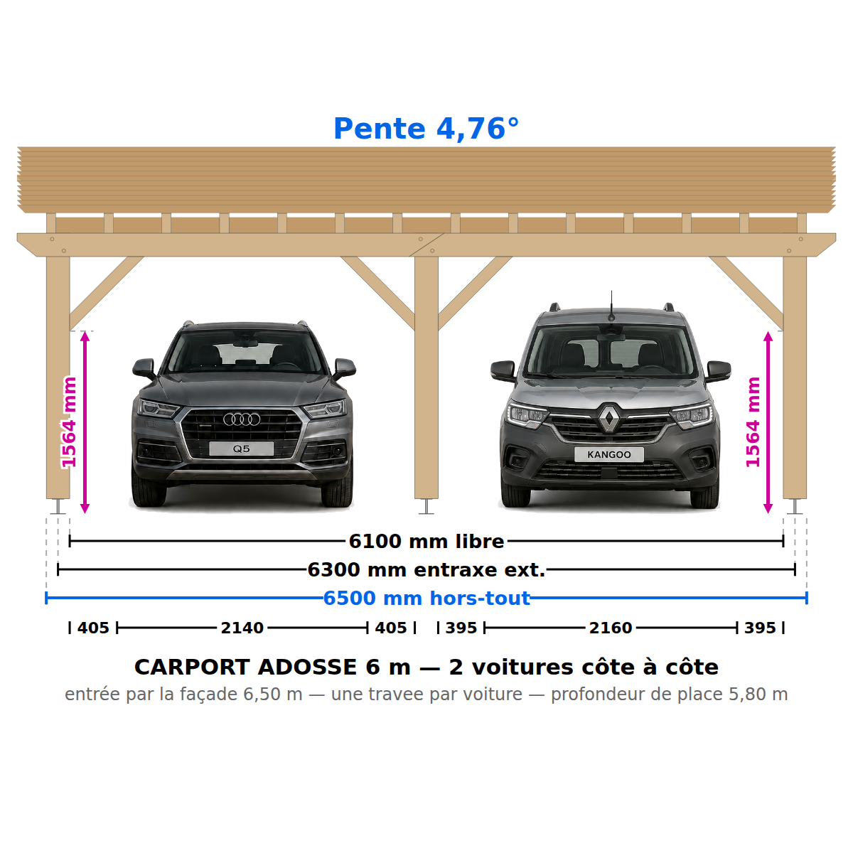 Carport voiture adossé 6,5 m x 6 m : hauteur 2,4 m/2,9 m