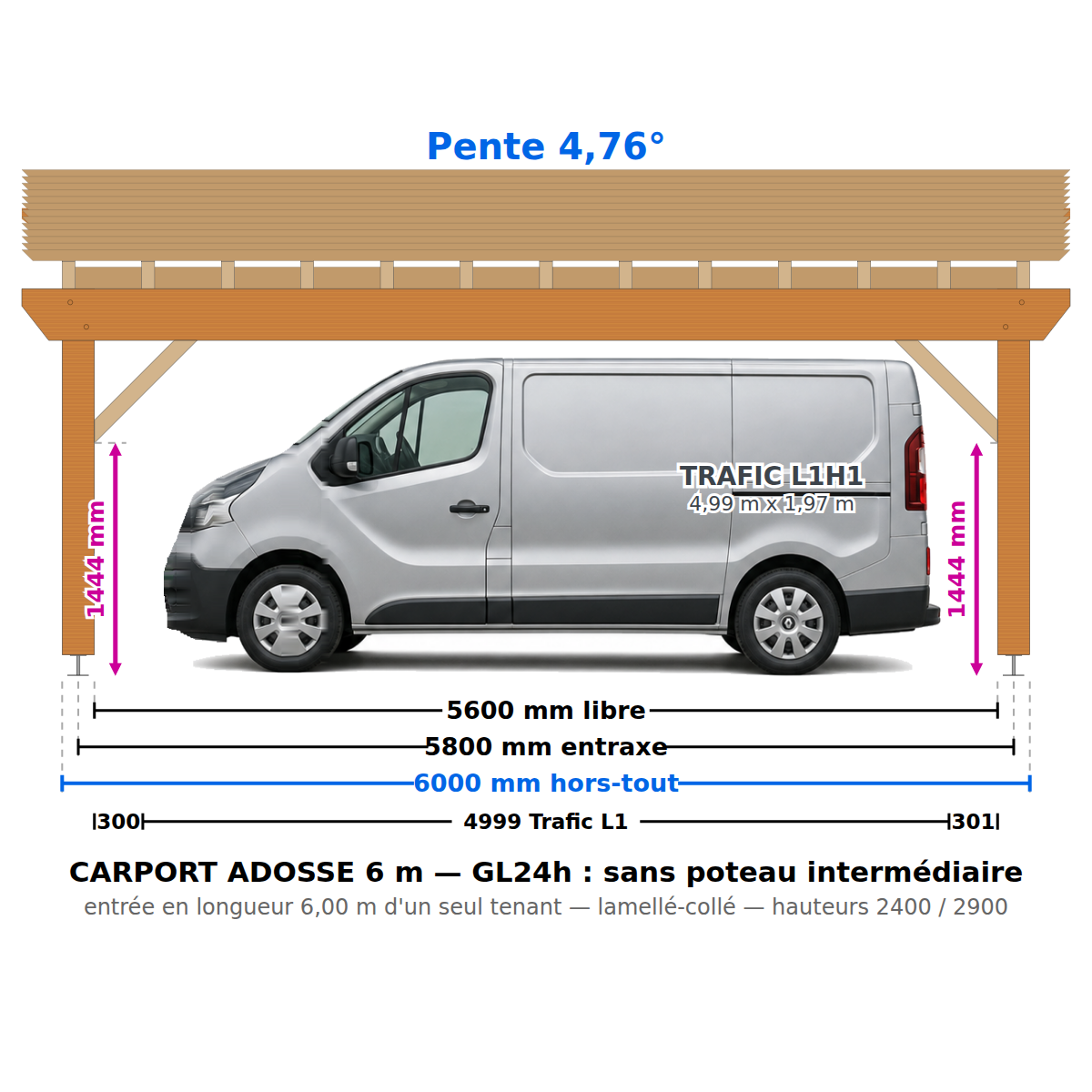 Carport voiture adossé 6 m x 6 m : hauteur 2,4 m/2,9m GL24h