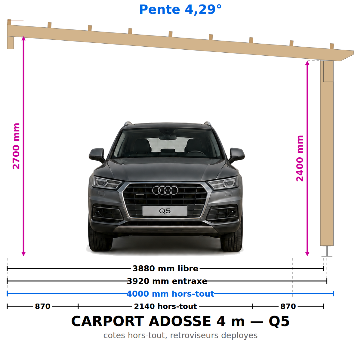 Carport voiture adossé 5,5 m x 4 m : hauteur 2,4 m/2,7 m