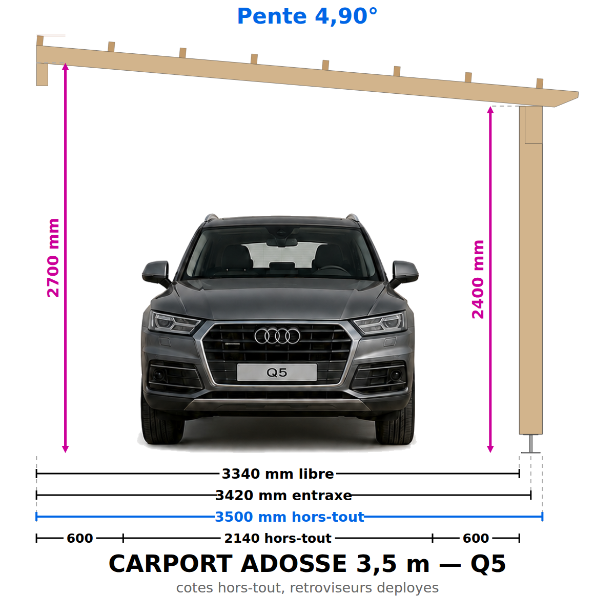 Carport voiture adossé 6 m x 3,5 m : hauteur 2,4 m/2,7 m