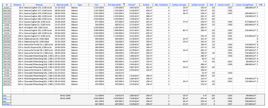 Tableau des ventes comparables