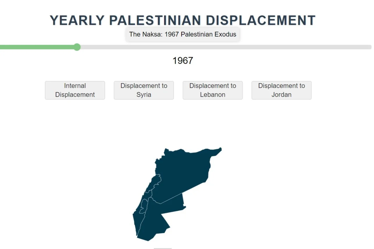 Interactive Sonification of Palestinian Displacement Data