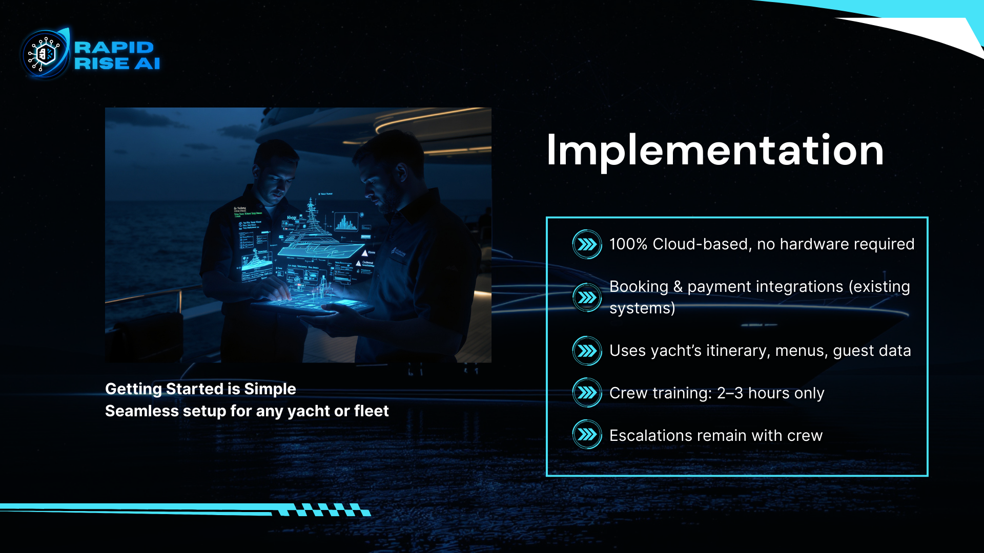 A digital presentation slide titled "Implementation" with bullet points about cloud-based systems, booking and payment integrations, yacht itineraries, crew training, and escalations. The slide features a photo of two men on a yacht, working on a hol