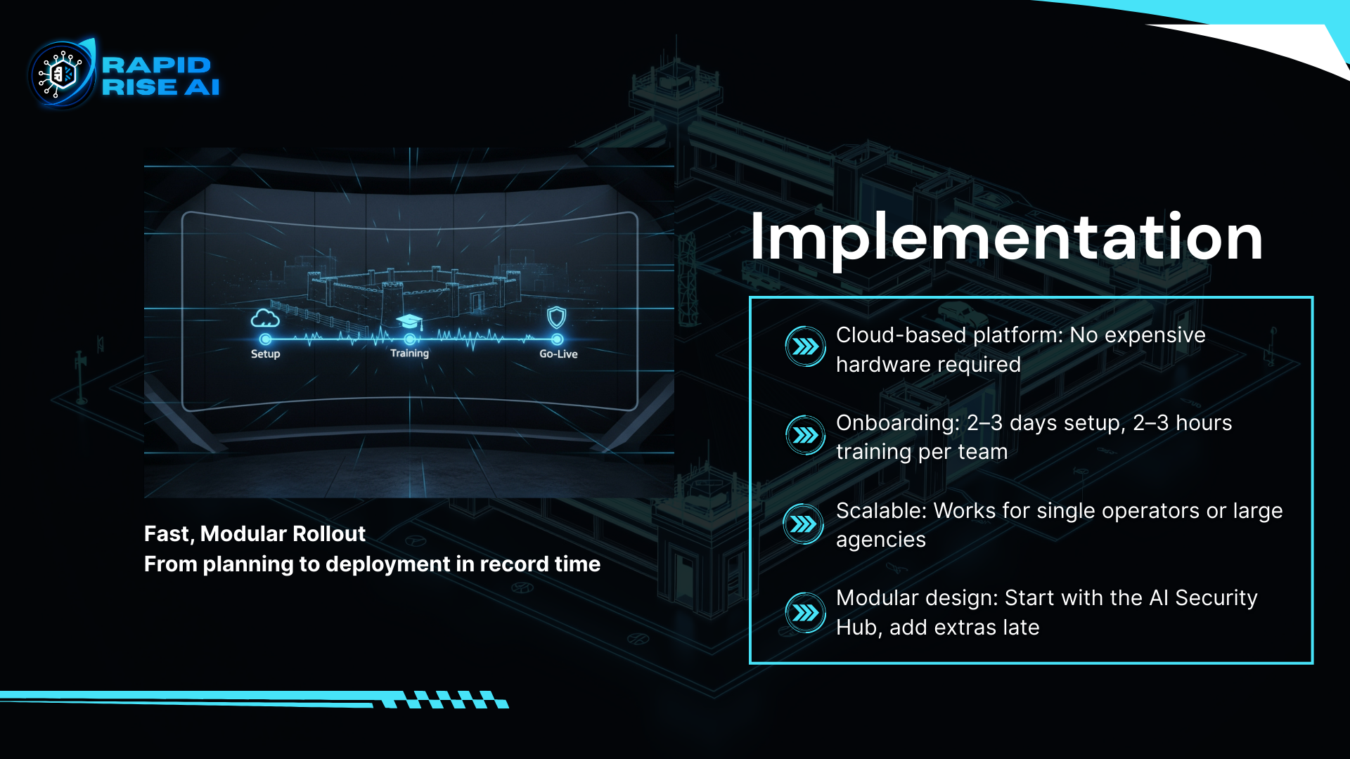 Slide titled 'Implementation' with a dark blue and black futuristic design, showing a cloud-based platform setup process: 'Setup,' 'Training,' and 'Go-Live' stages. Text on left states 'Fast, Modular Rollout From planning to deployment in record time