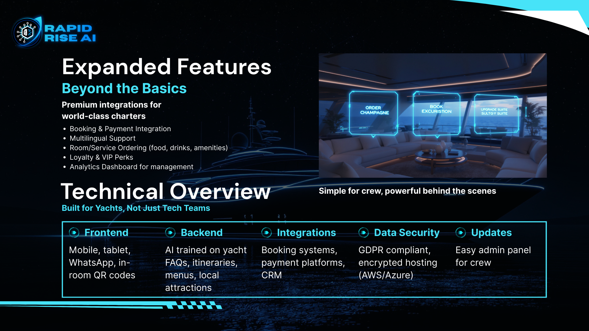 Slide from a presentation titled 'Expanded Features Beyond the Basics' by Rapid Rise AI. The slide discusses premium integrations for world-class charters, such as booking and payment, multilingual support, room/service ordering, loyalty perks, and a
