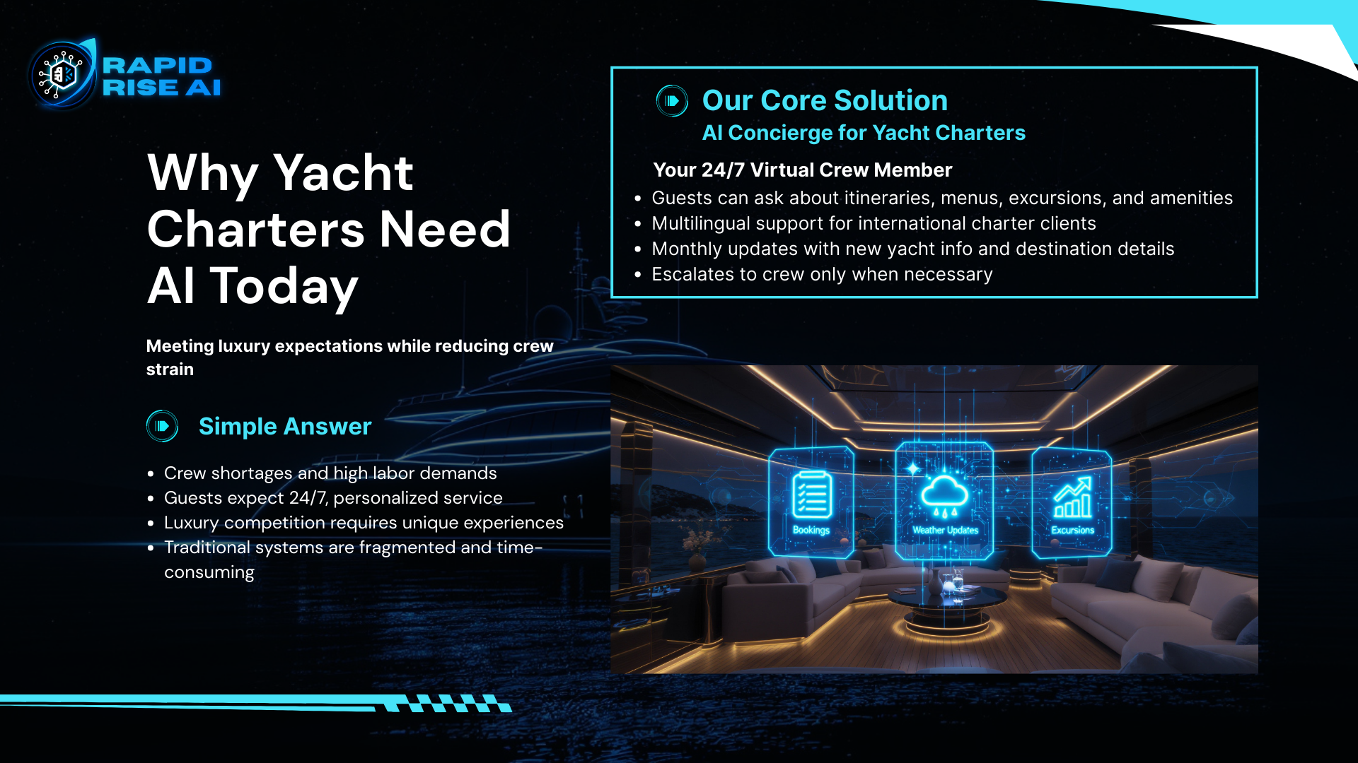 A digital presentation slide titled 'Why Yacht Charters Need AI Today' with a dark starry background, featuring a yacht illustration, text explaining AI concierge services for yacht charters, a section 'Simple Answer' listing crew shortages, 24/7 per