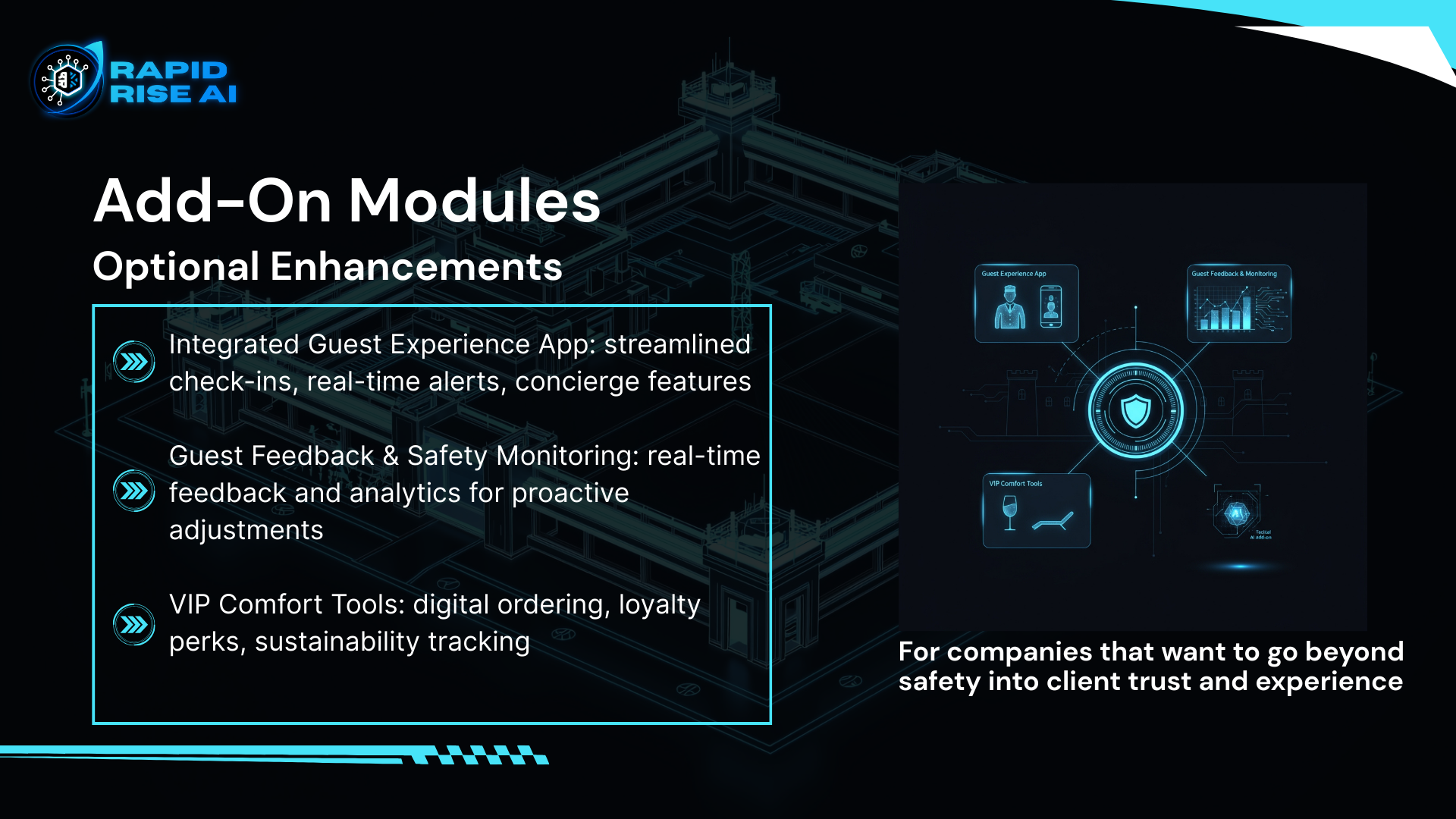 Slide from a presentation by Rapid Rise AI showcasing optional add-on modules for enhancing client safety and experience, including integrated guest app, guest feedback and safety monitoring, and VIP comfort tools, with a visual diagram of interconne