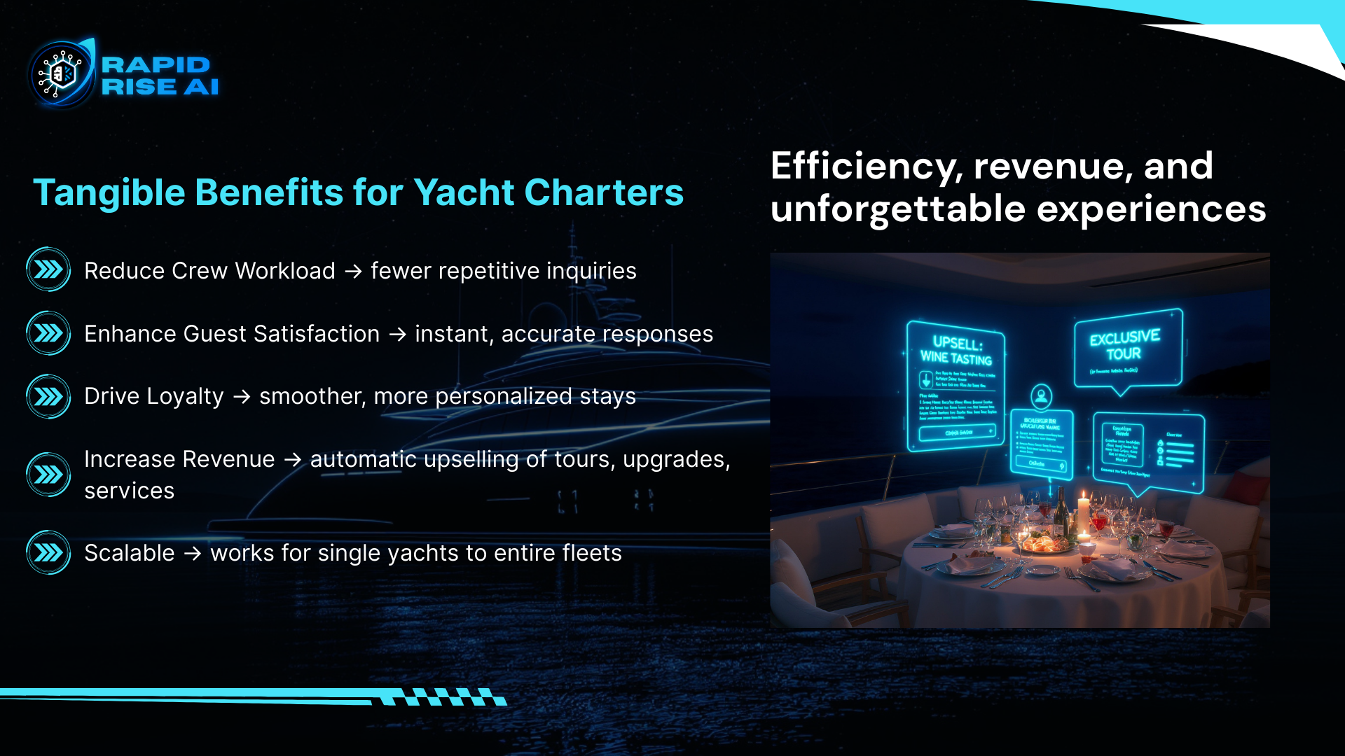 Presentation slide from Rapid Rise AI discussing tangible benefits for yacht charters, including reducing crew workload, enhancing guest satisfaction, driving loyalty, increasing revenue through upselling, and scalability for fleets; featuring an ima