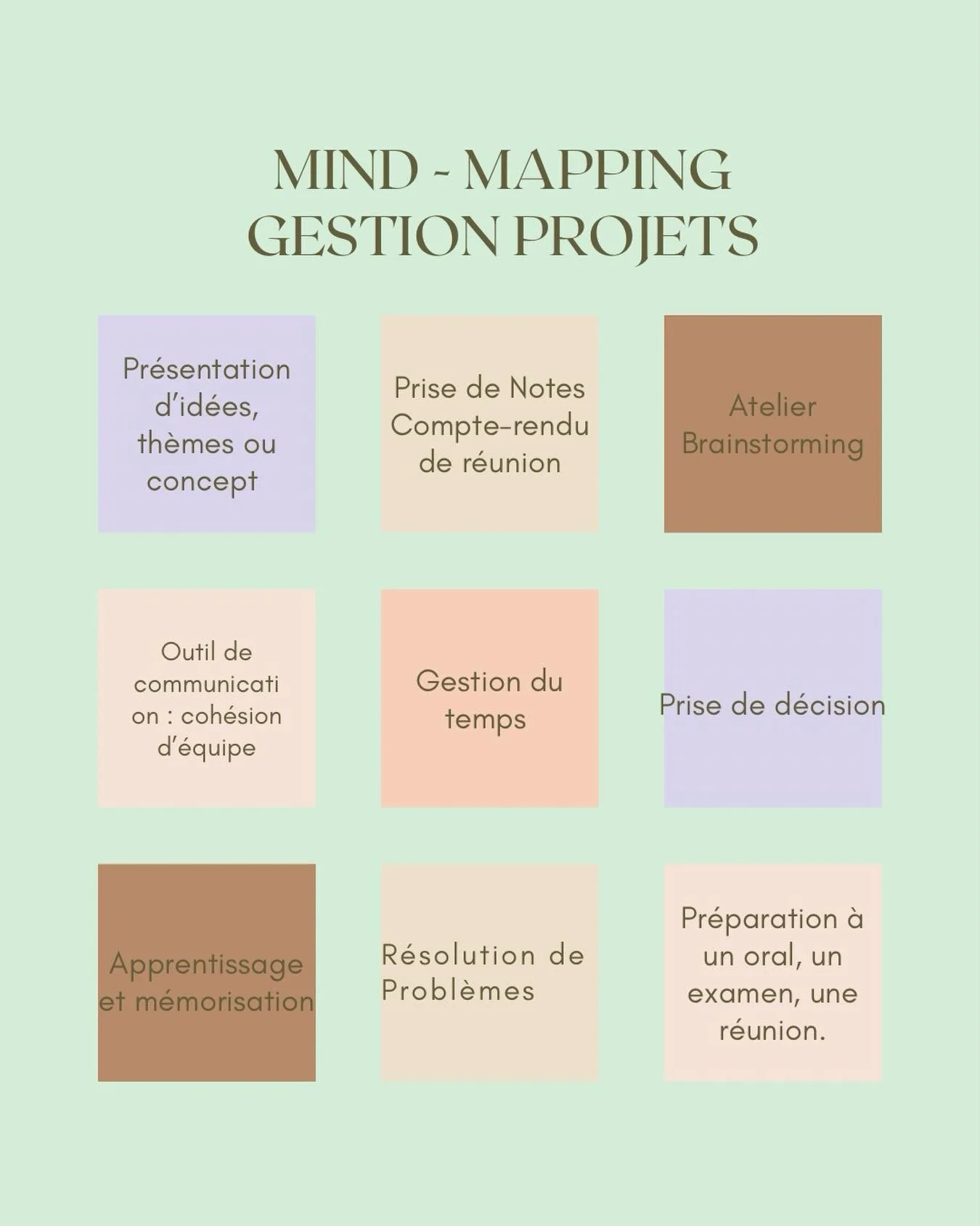 Hello ! 
Le Mind-Mapping est un outil graphique permet d&rsquo;organiser ses id&eacute;es et des concepts de mani&egrave;re visuelle et structur&eacute;e.

Avantages : 
- visualiser l&rsquo;information. 
- avoir une vision claire et d&rsquo;ensemble 