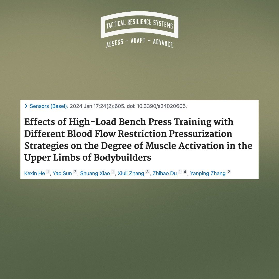 078 - BFR Meets High Load: Muscle Activation on Overdrive