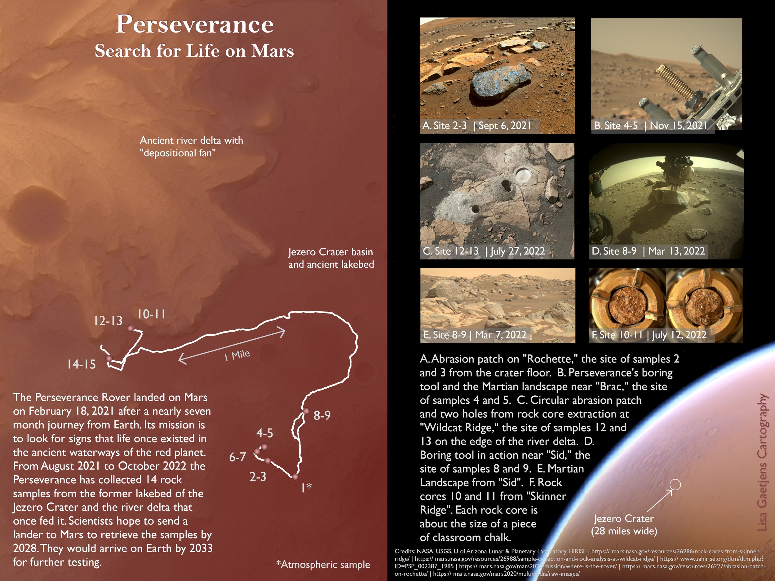 Magazine style spread with custom hillshading of Mars terrain. Inspired by National Geographic.
