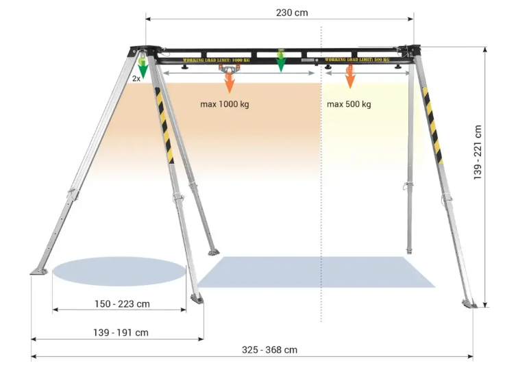 Tripod with Gantry specs.png