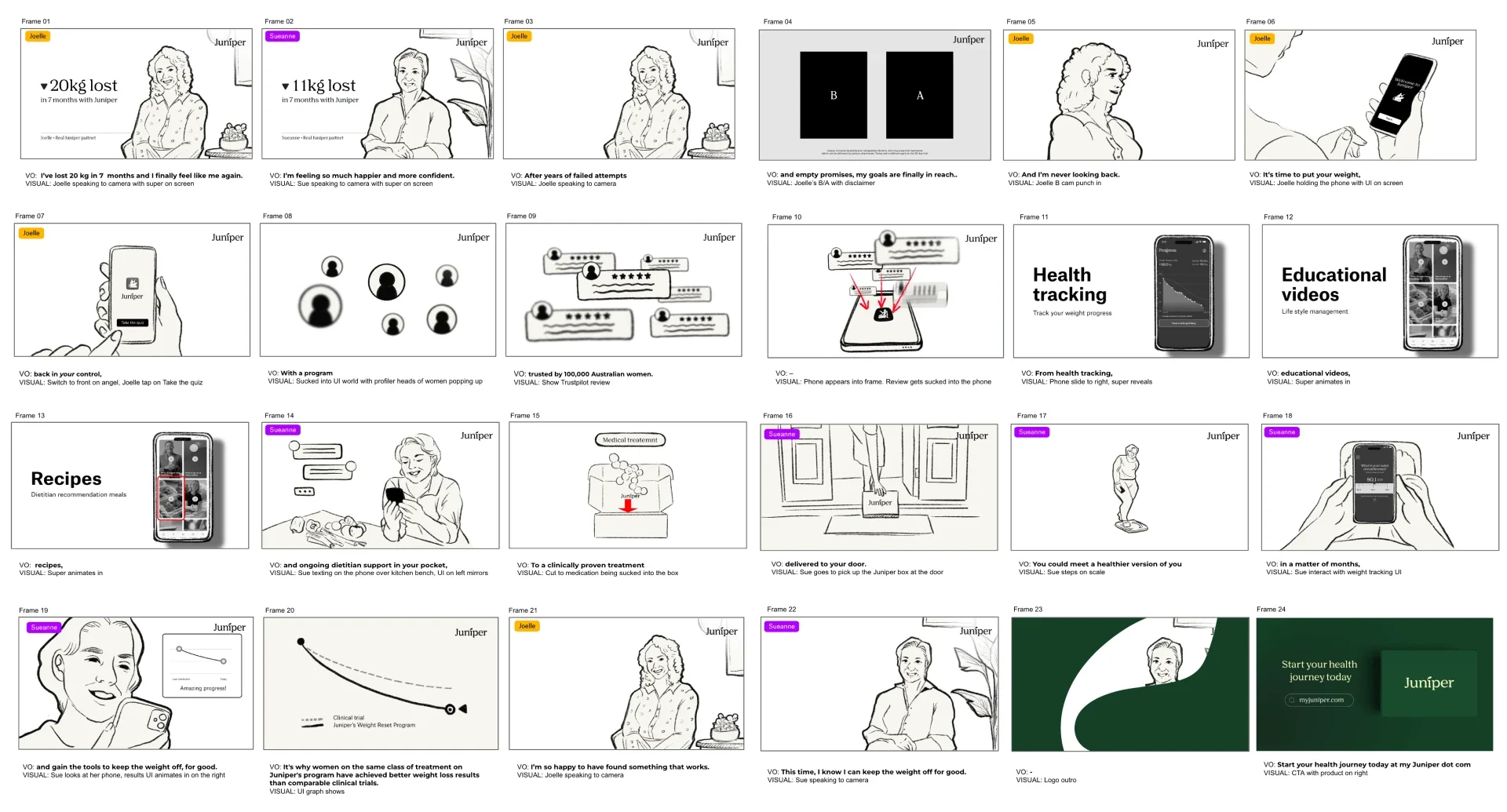  Outcomes 60 Storyboard 
 
Creating editing and motion storyboards for video editors and motion designers. Clear reference for how things should look and feel across every edit. It covers best practices, visual standards, and the key treatments that 