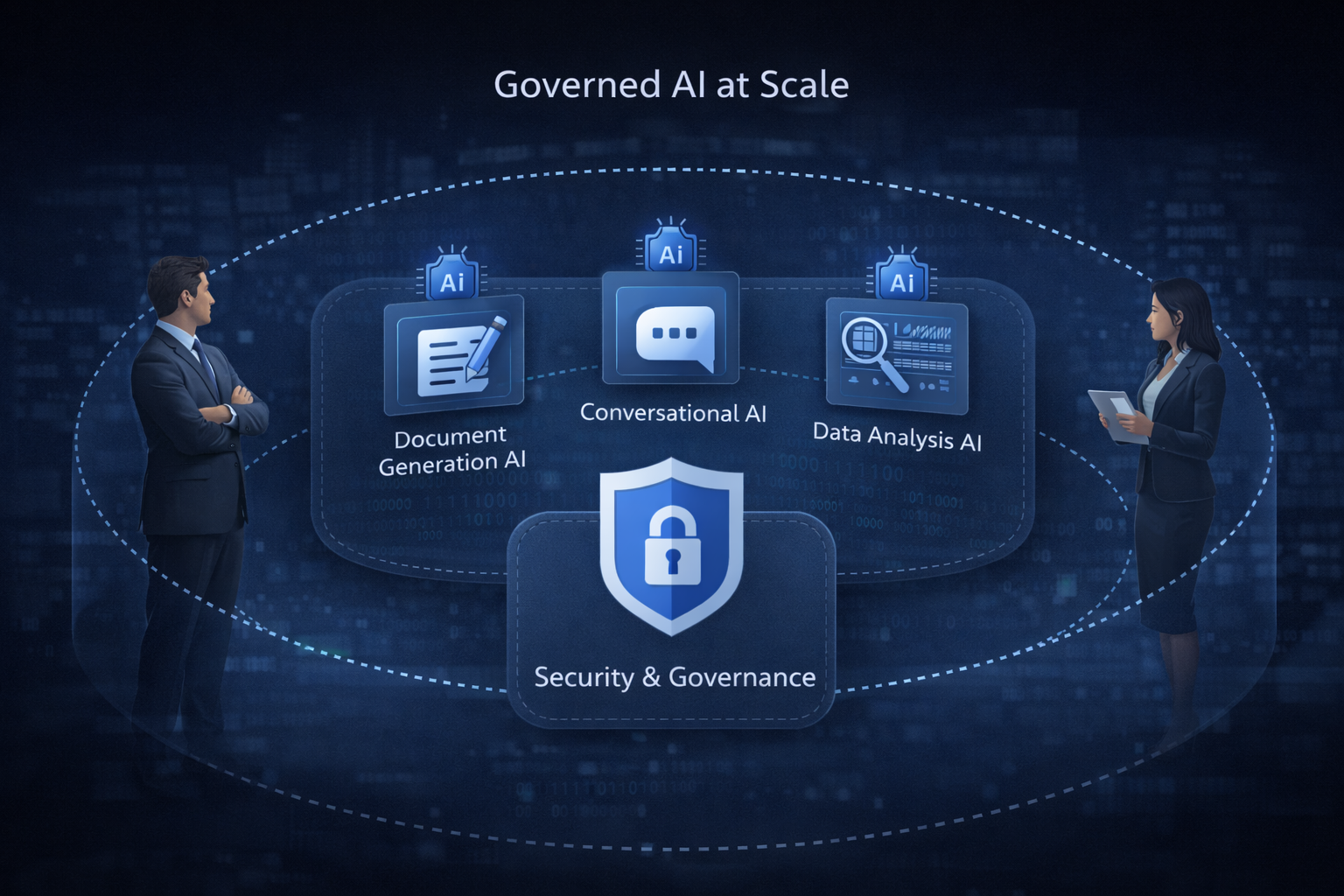 AI governance framework enabling secure enterprise innovation
