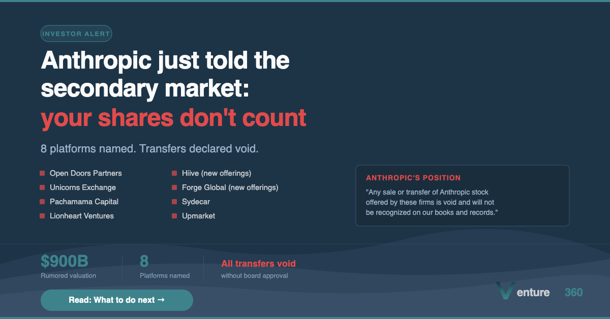 Anthropic Just Told the Secondary Market: Your Shares Don't Count
