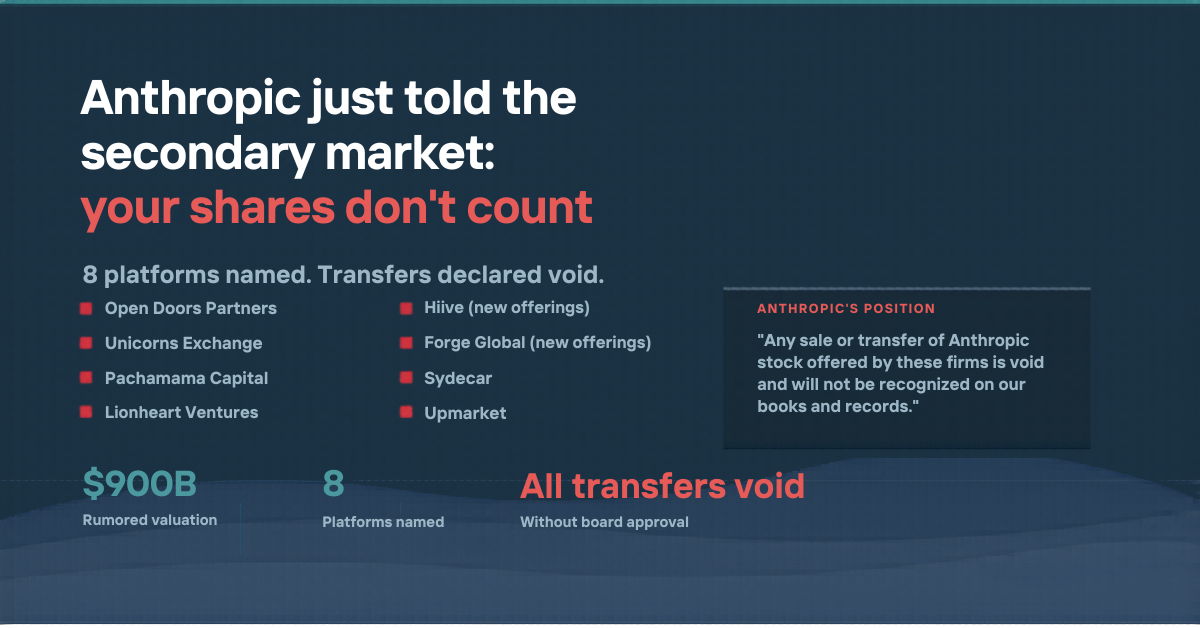 Anthropic Just Told the Secondary Market: Your Shares Don't Count
