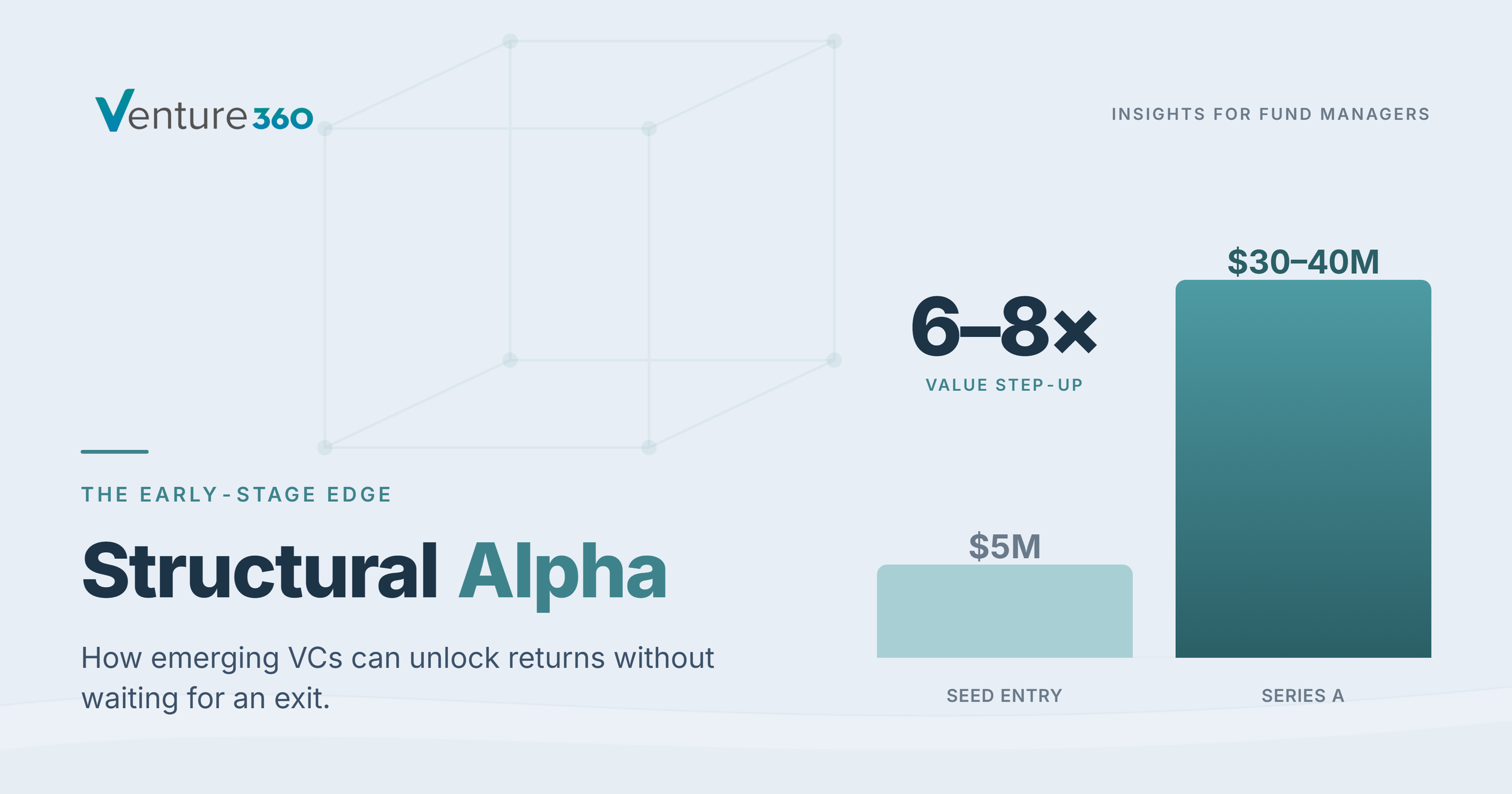 Structural Alpha: How Emerging VCs Can Unlock Returns Without Waiting for an Exit