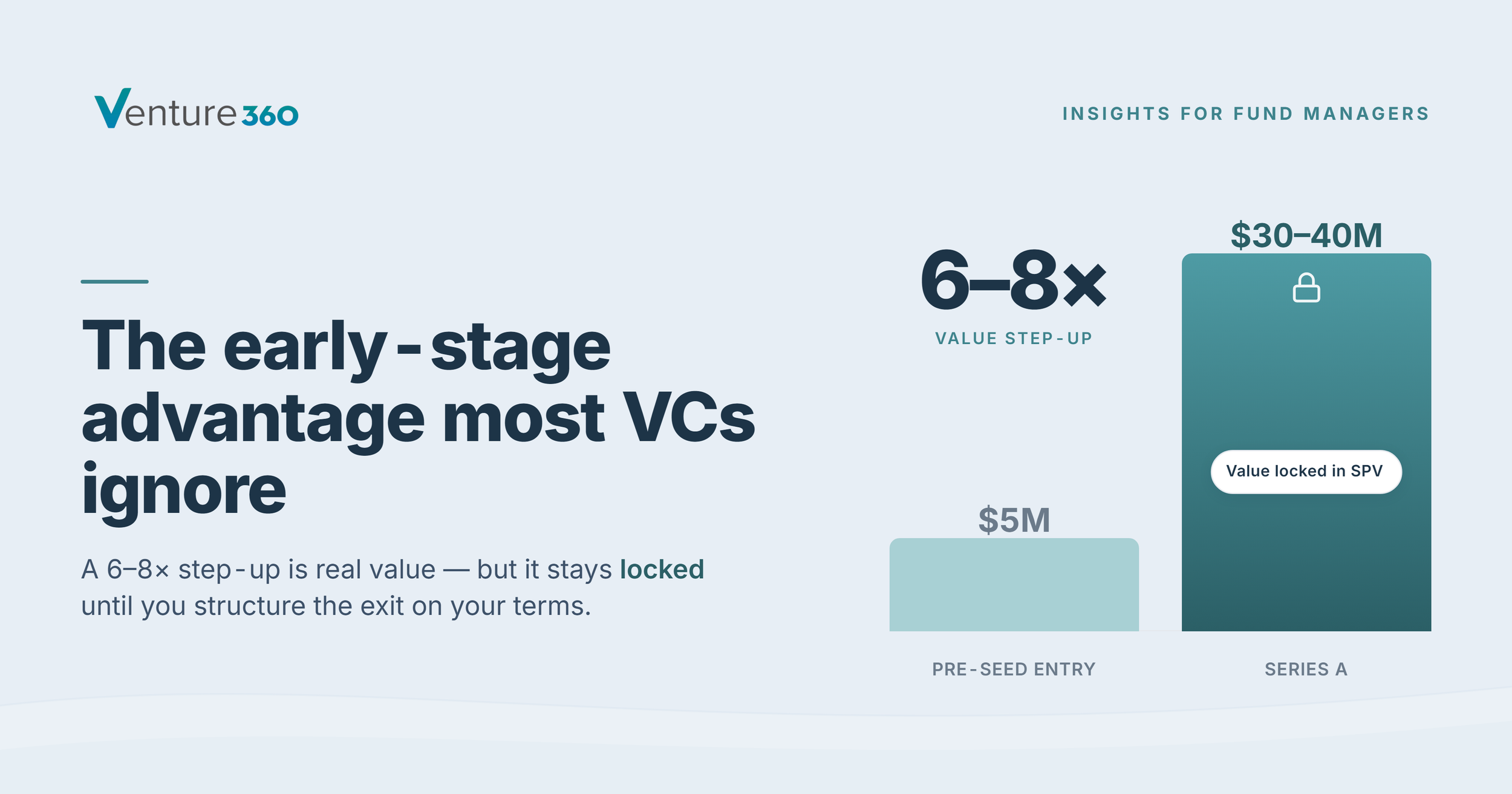 How to Turn Paper Gains into Real Returns before Your Portfolio Company Exists