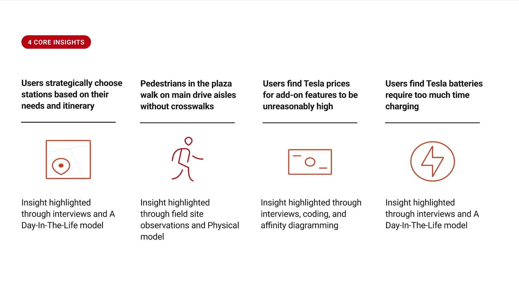 Contextual Inquiry Case Study - Tesla Supercharger Station