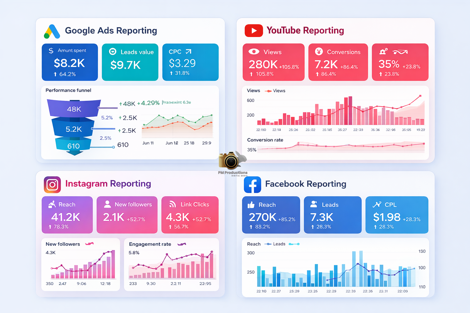 Social Media Reporting Examples Google Youtube Facebook Instagram