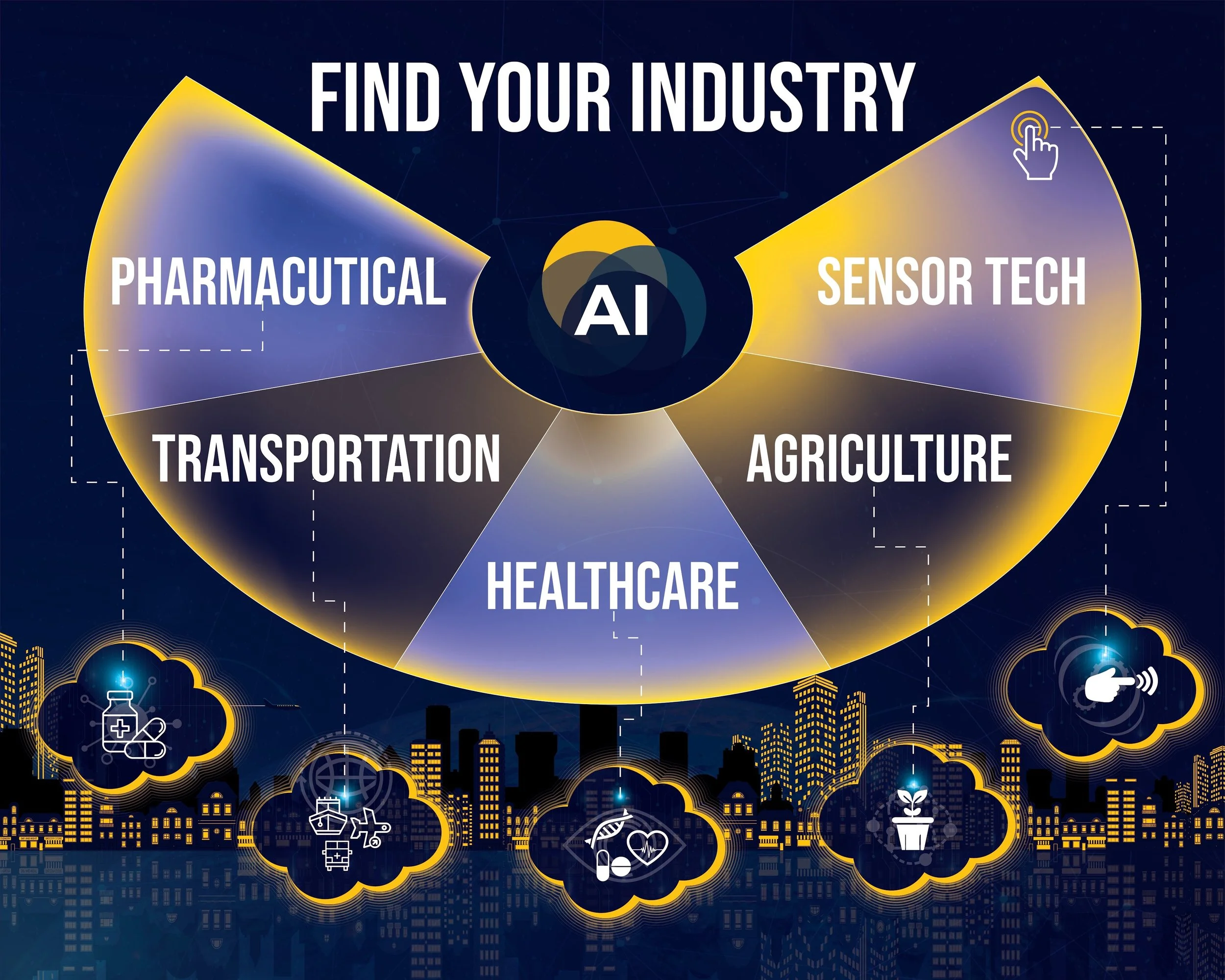 Infographic featuring AI applications in various industries: pharmaceutical, transportation, healthcare, sensor tech, and agriculture, with city skyline background.